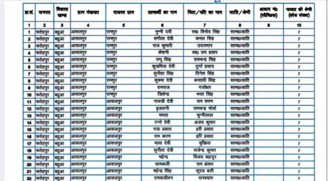 PM kisan beneficiary list